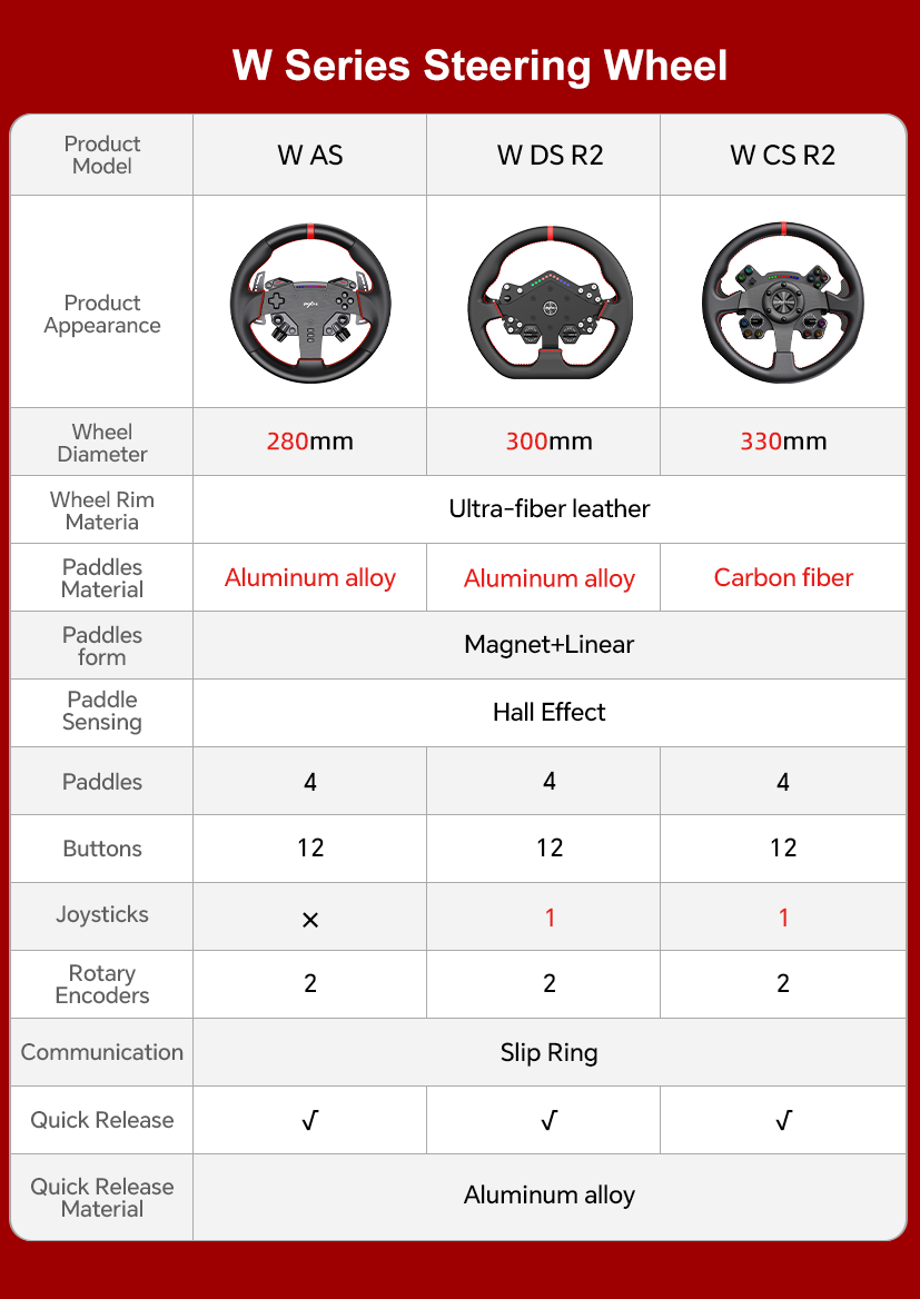 PXN- W Series Steering Wheel