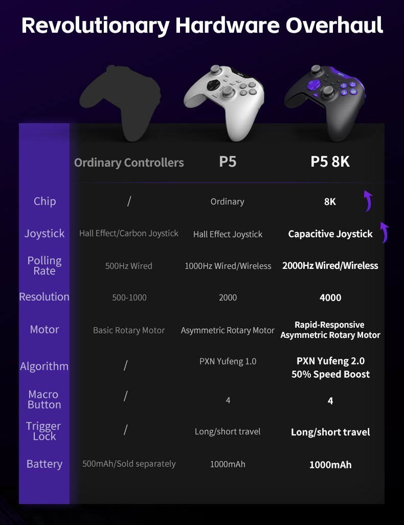 PXN-P5 8K Gaming Controller